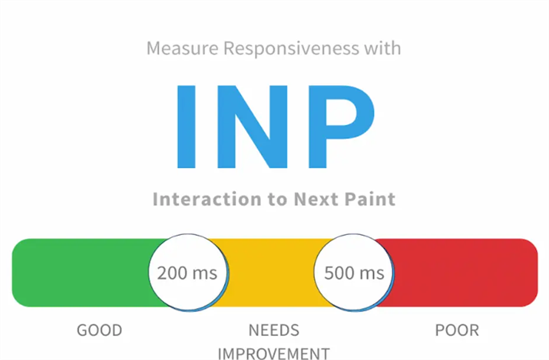 تعریف INP و اهمیت آن در سئو