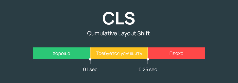 Cumulative Layout Shift