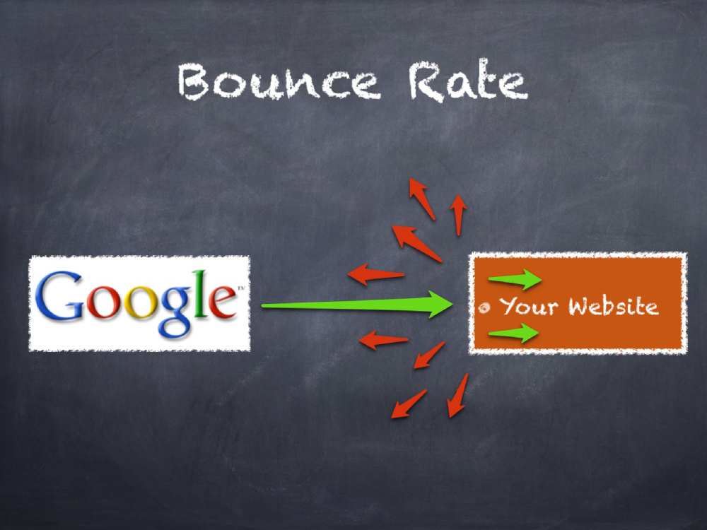 bounce-rate